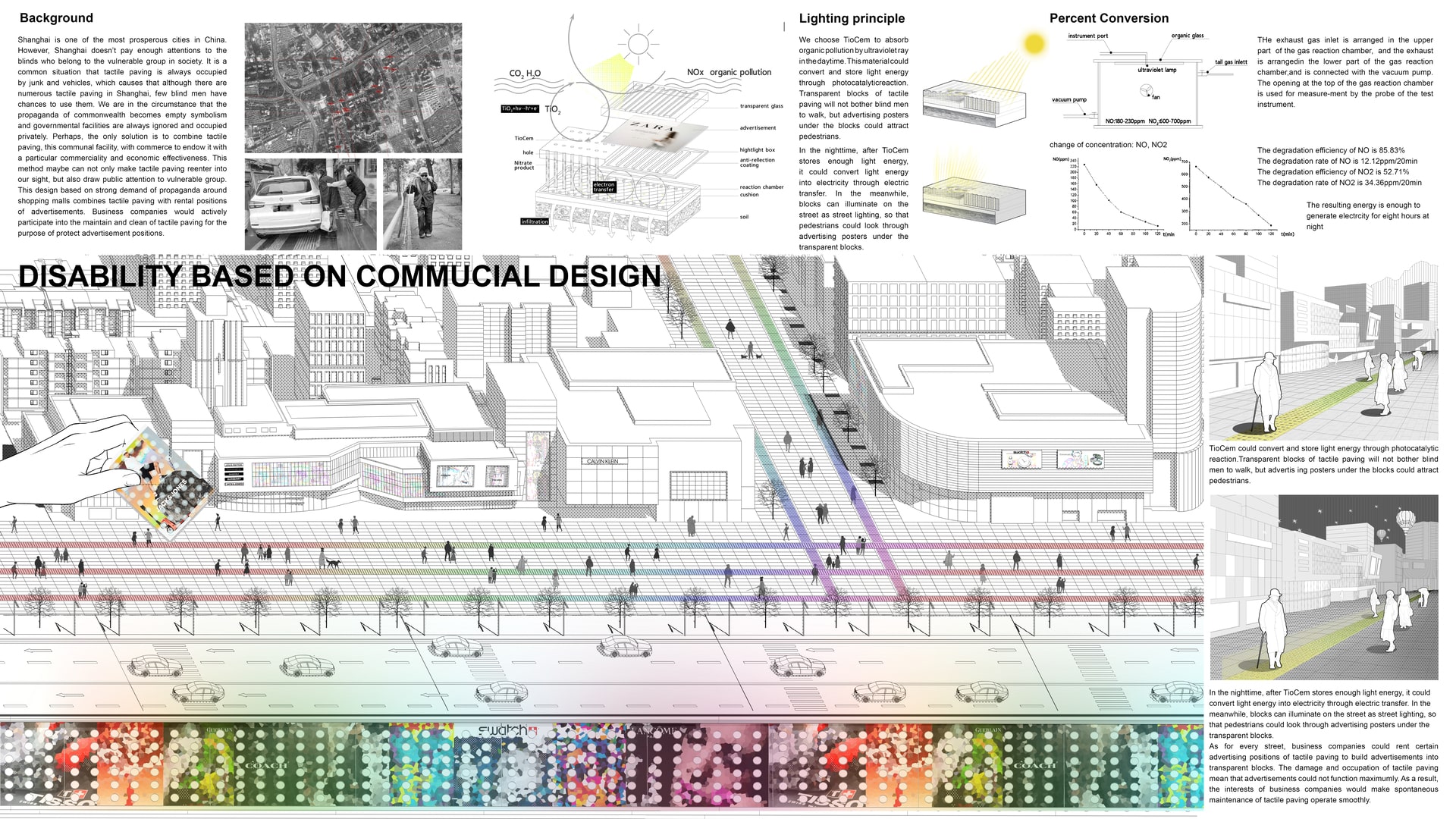 Disability based on commucial design