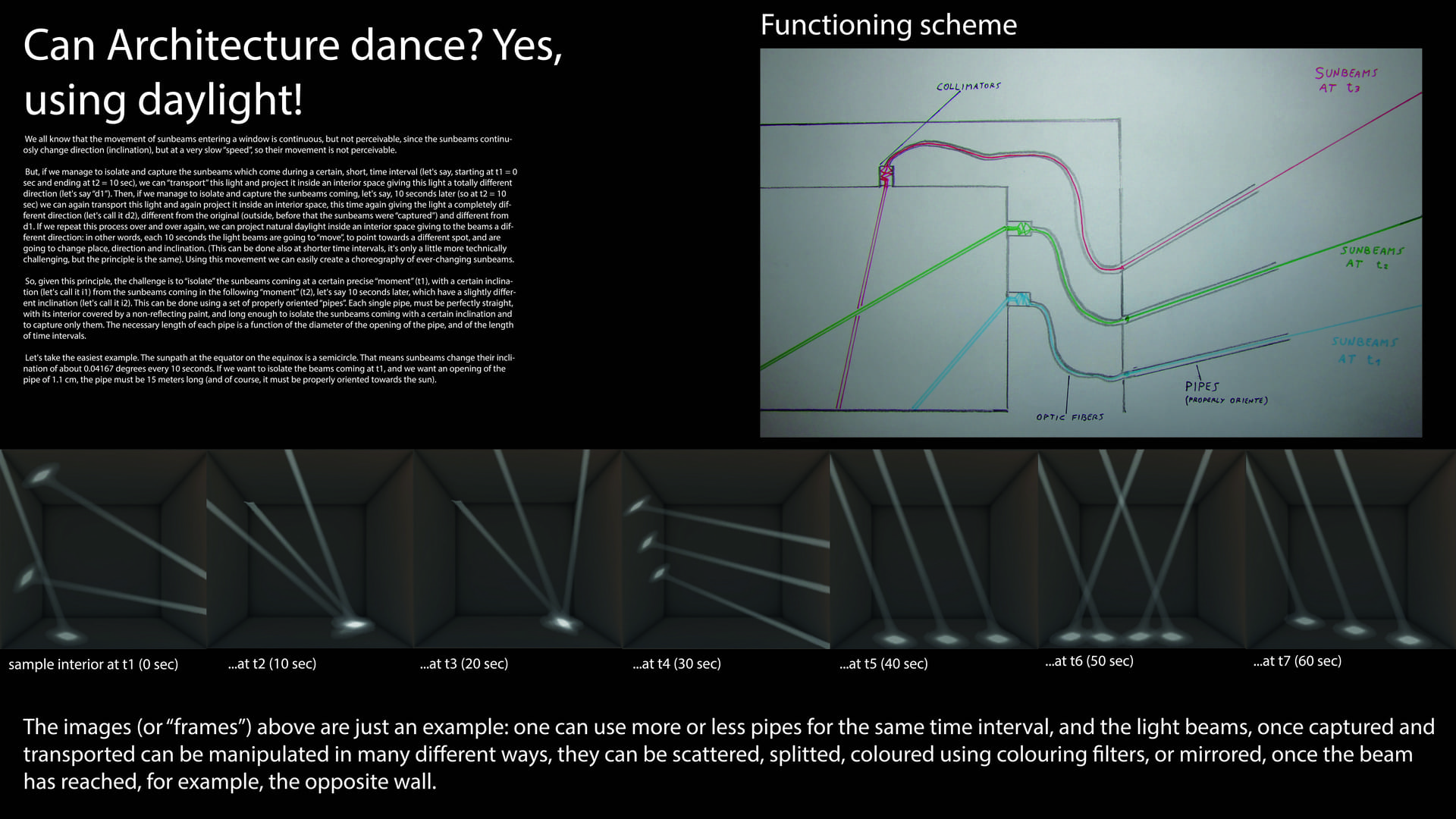 Can Architecture dance? Yes, using daylight!