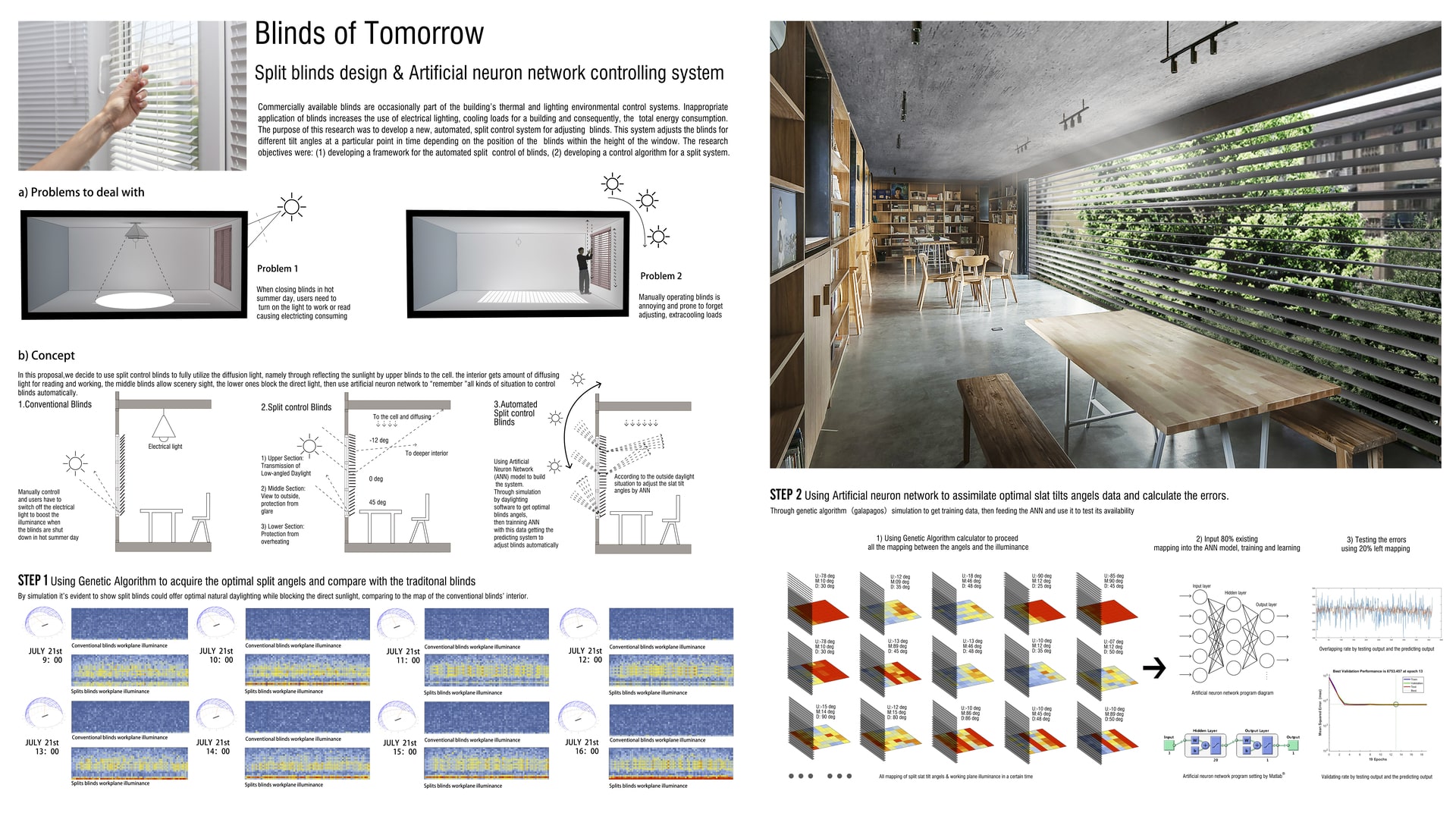 Blinds of Tomorrow-Split blinds design & Artificial neuron network controlling system