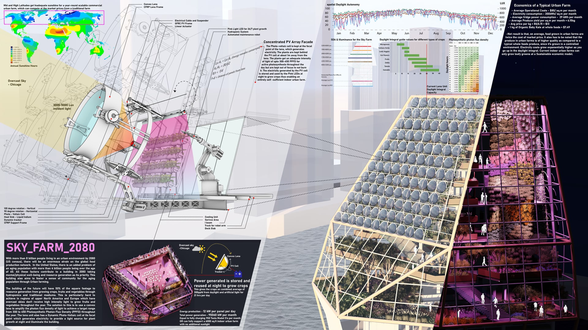 Sky Farm 2080