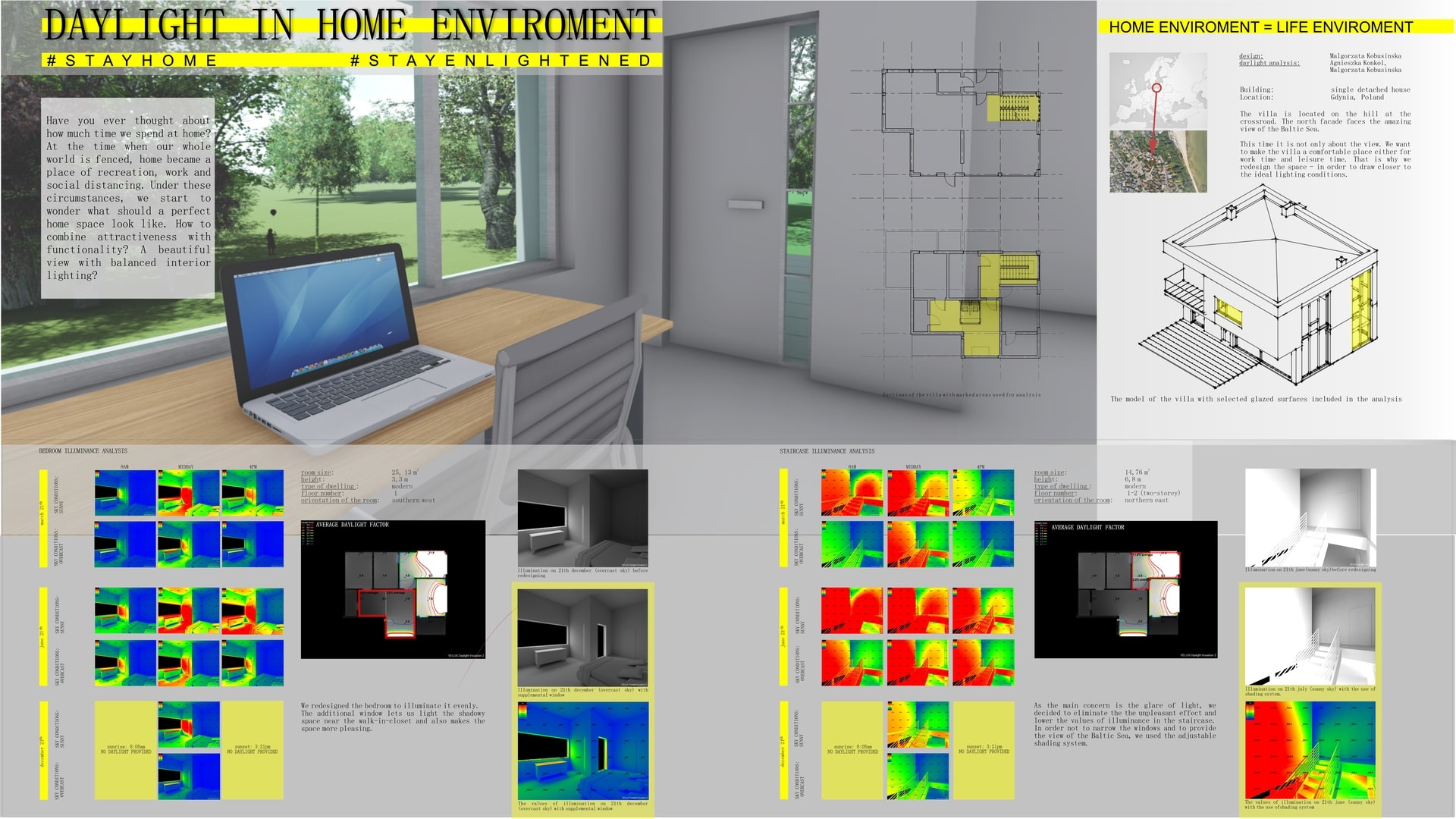 Daylight in home enviroment