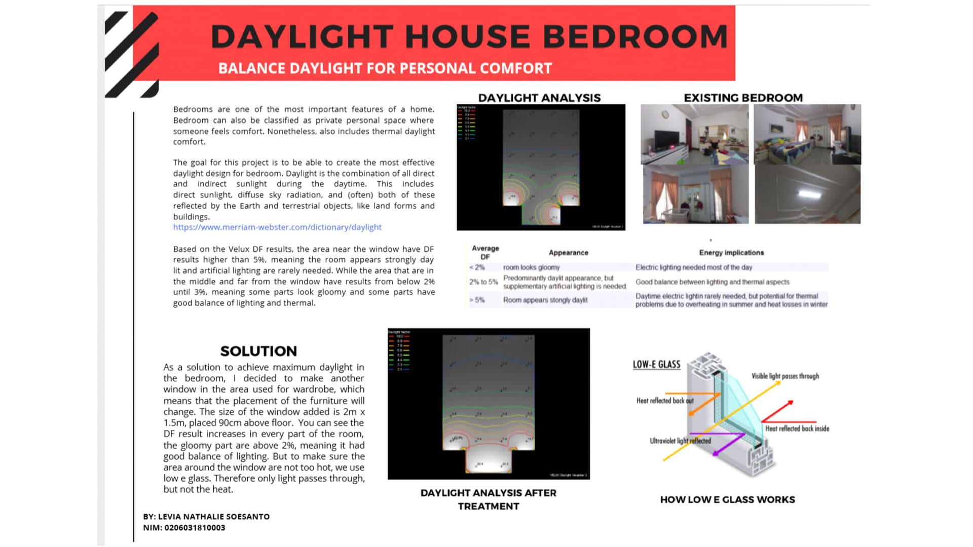 Daylight House Bedroom- Levia Nathalie Soesanto (0206031810003) 