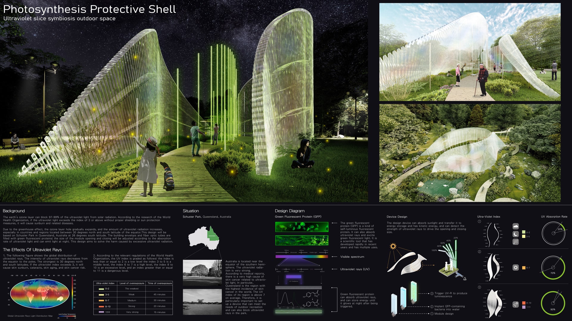 Photosynthesis Protective Shell