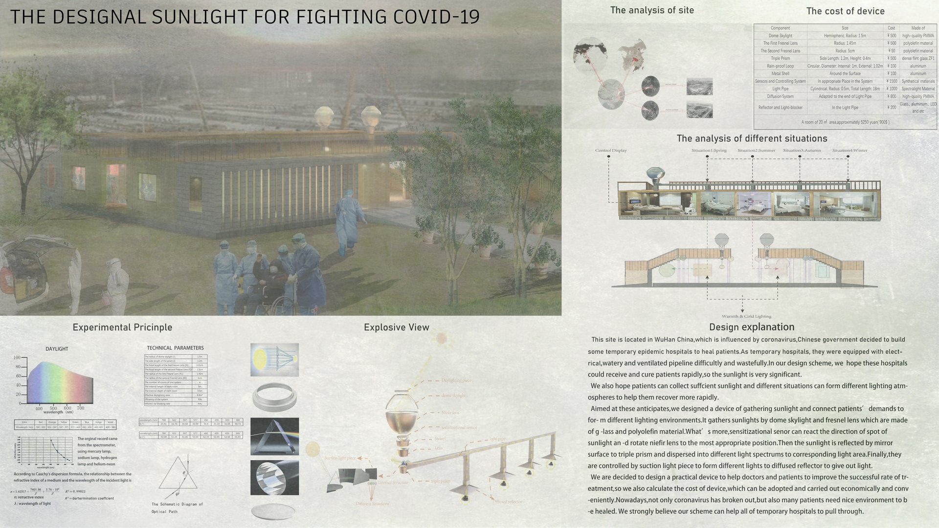 THE DESIGNAL SUNLIGHT FOR FIGHTING COVID-19