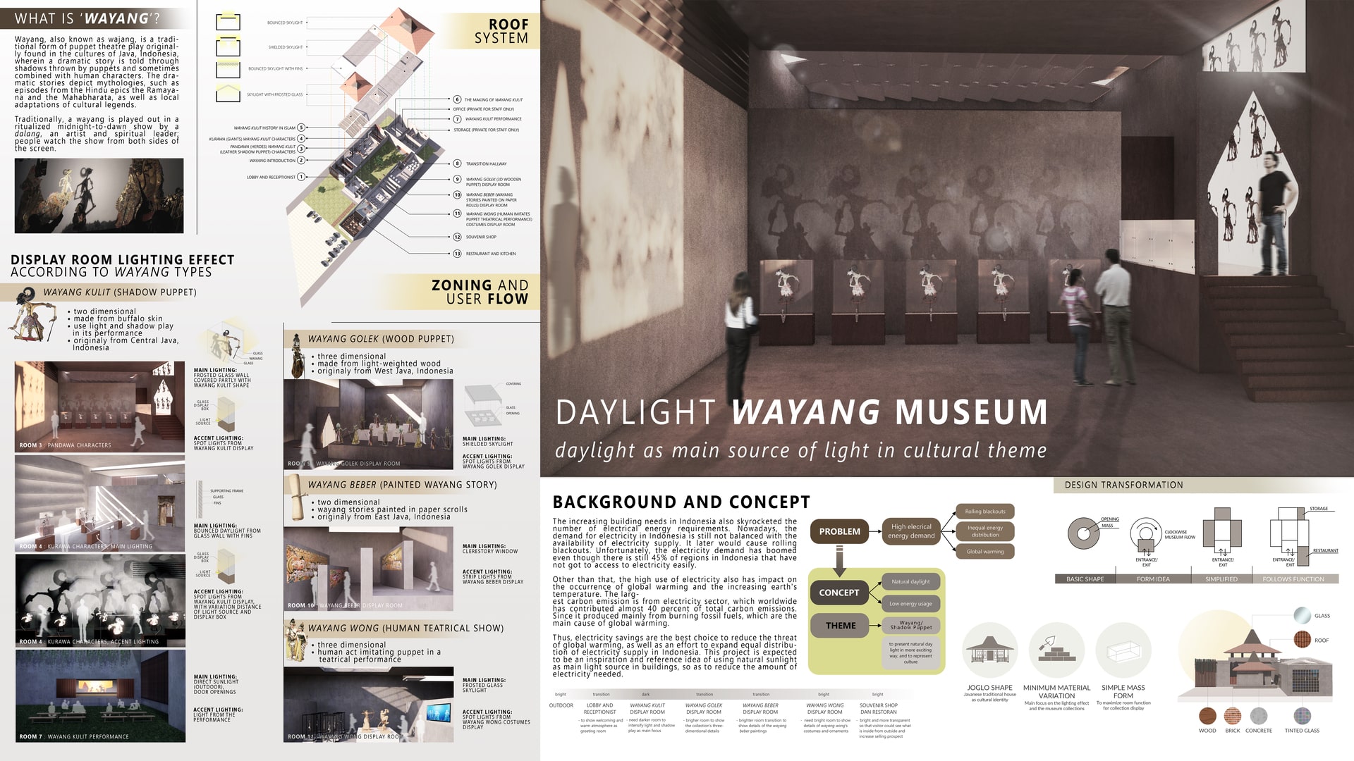 Daylight Wayang Museum