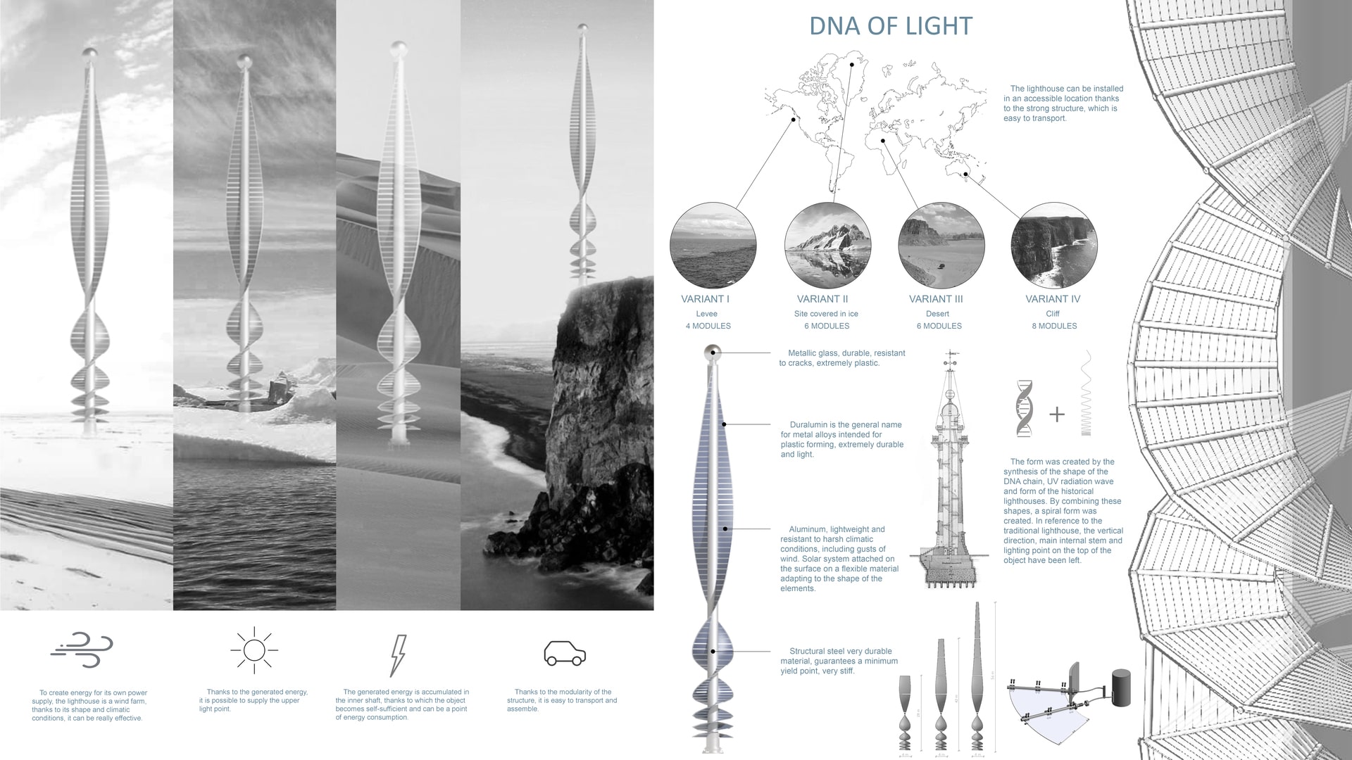 DNA OF LIGHT 