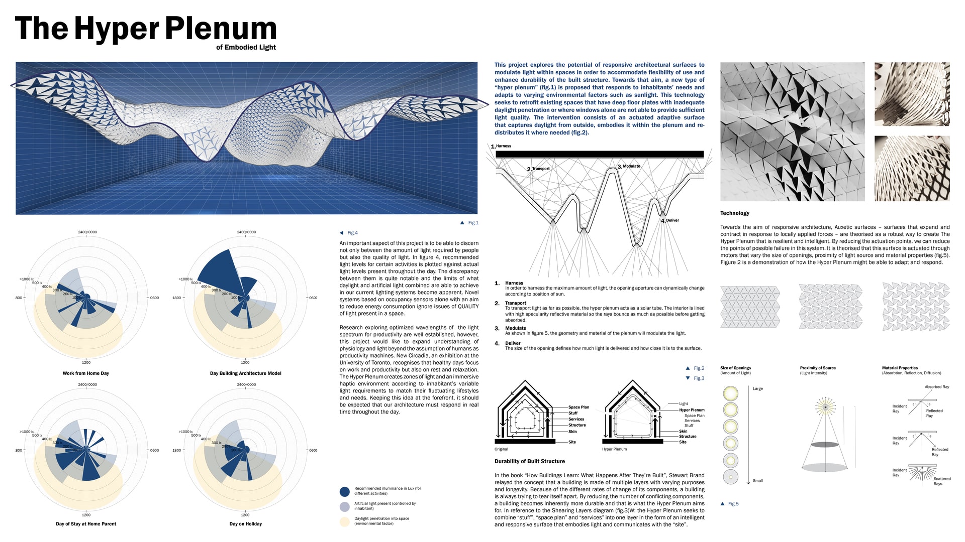 The Hyper Plenum