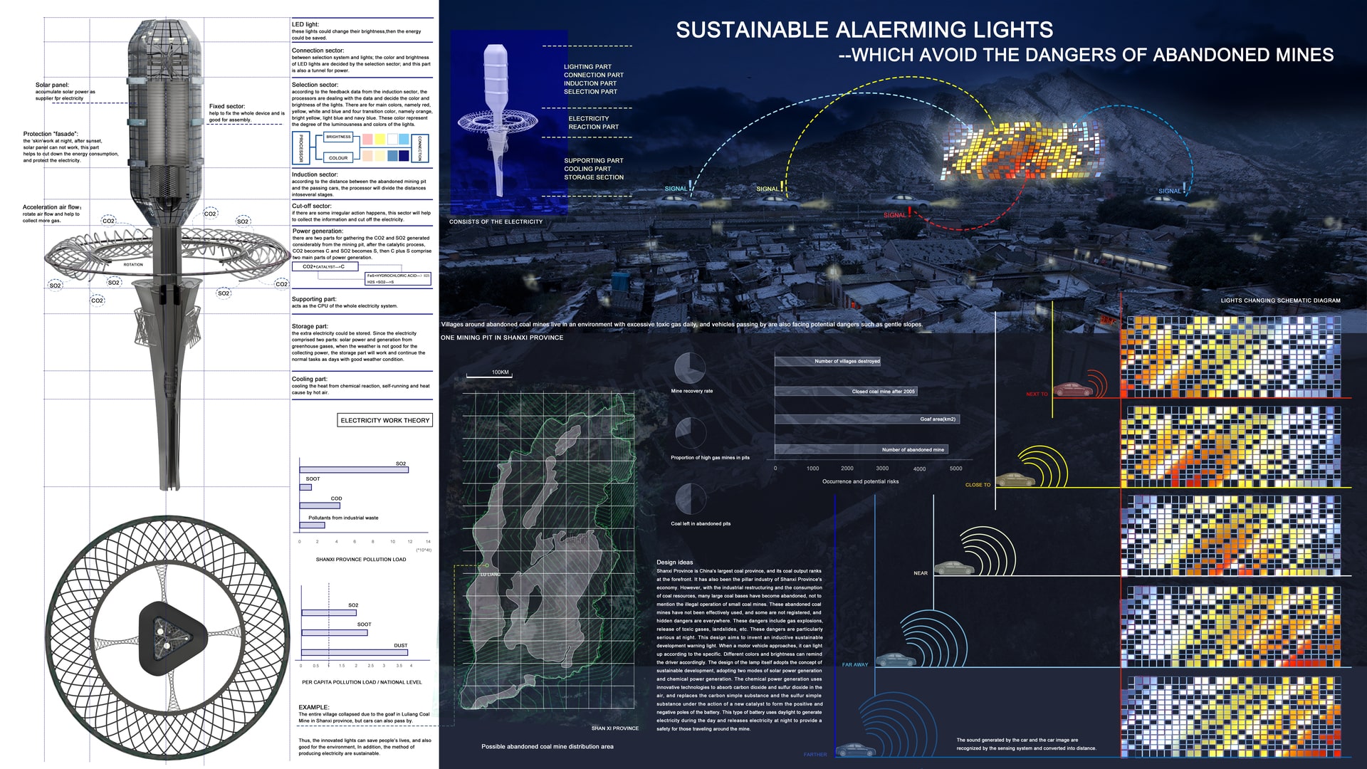 Sustainable Alarm Lights-which avoided the dangers of abandoned mines