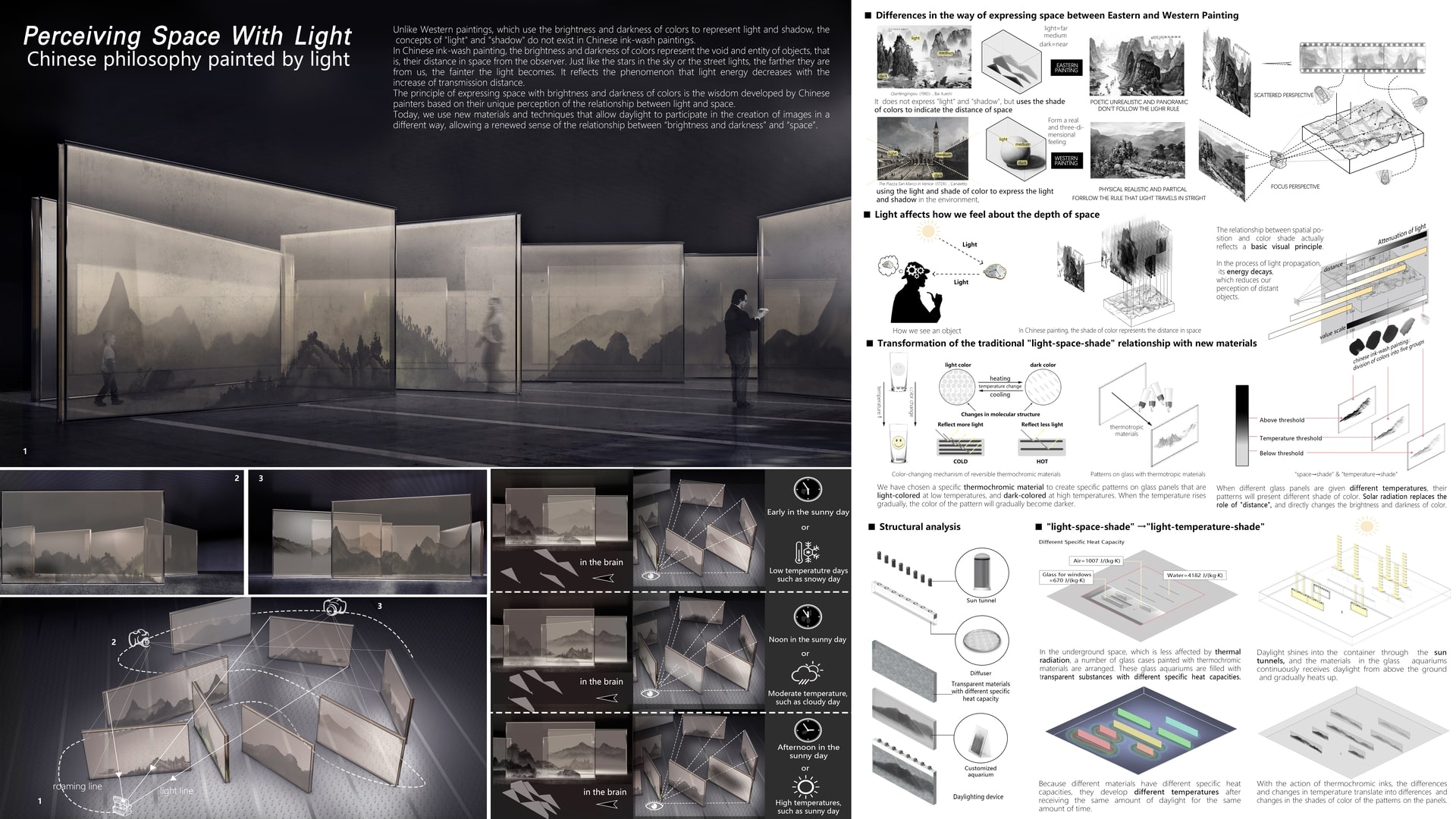 Perceiving Space With Light——Chinese philosophy painted by light