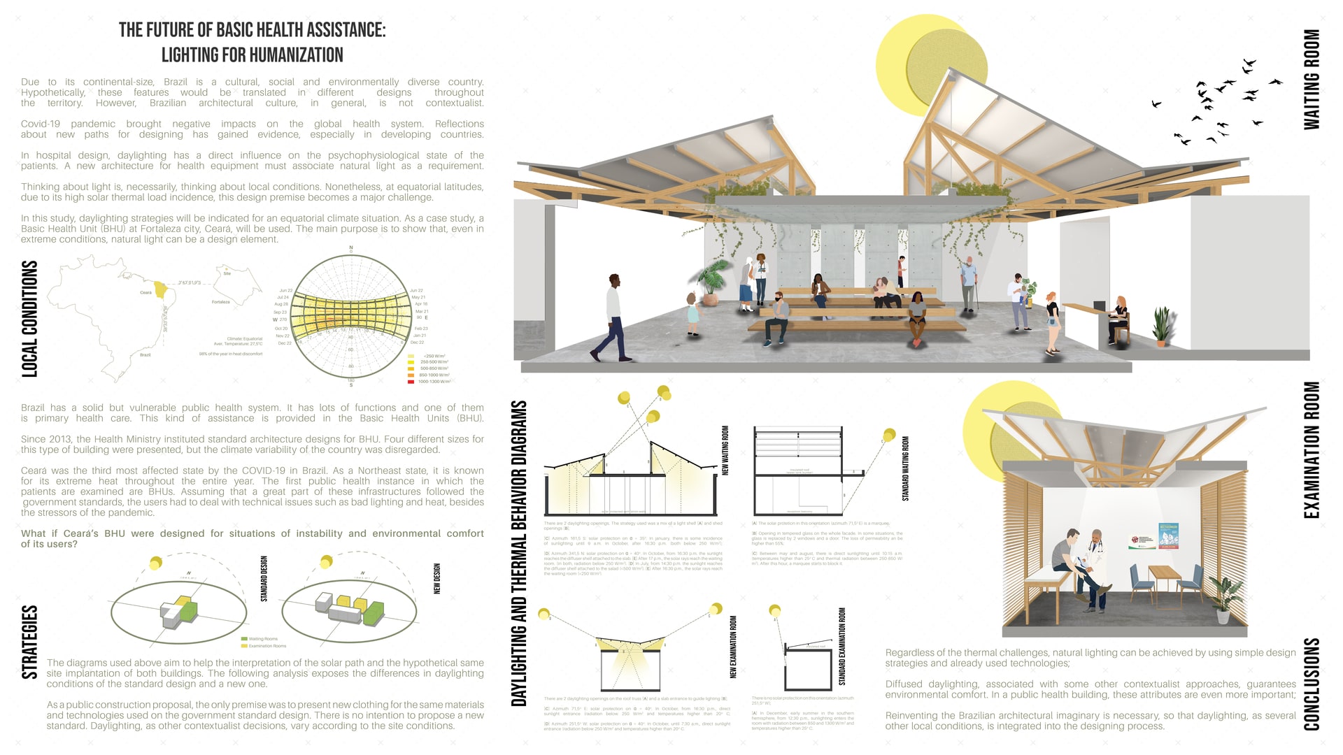 The future of Basic Health Assistance: Lighting for Humanization