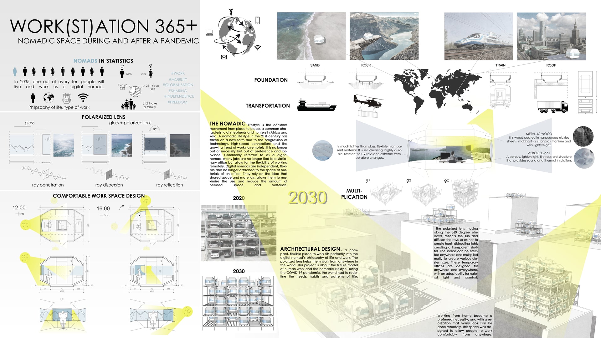 WORK(ST)ATION 365+, NOMADIC SPACE DURING AND AFTER A PANDEMIC