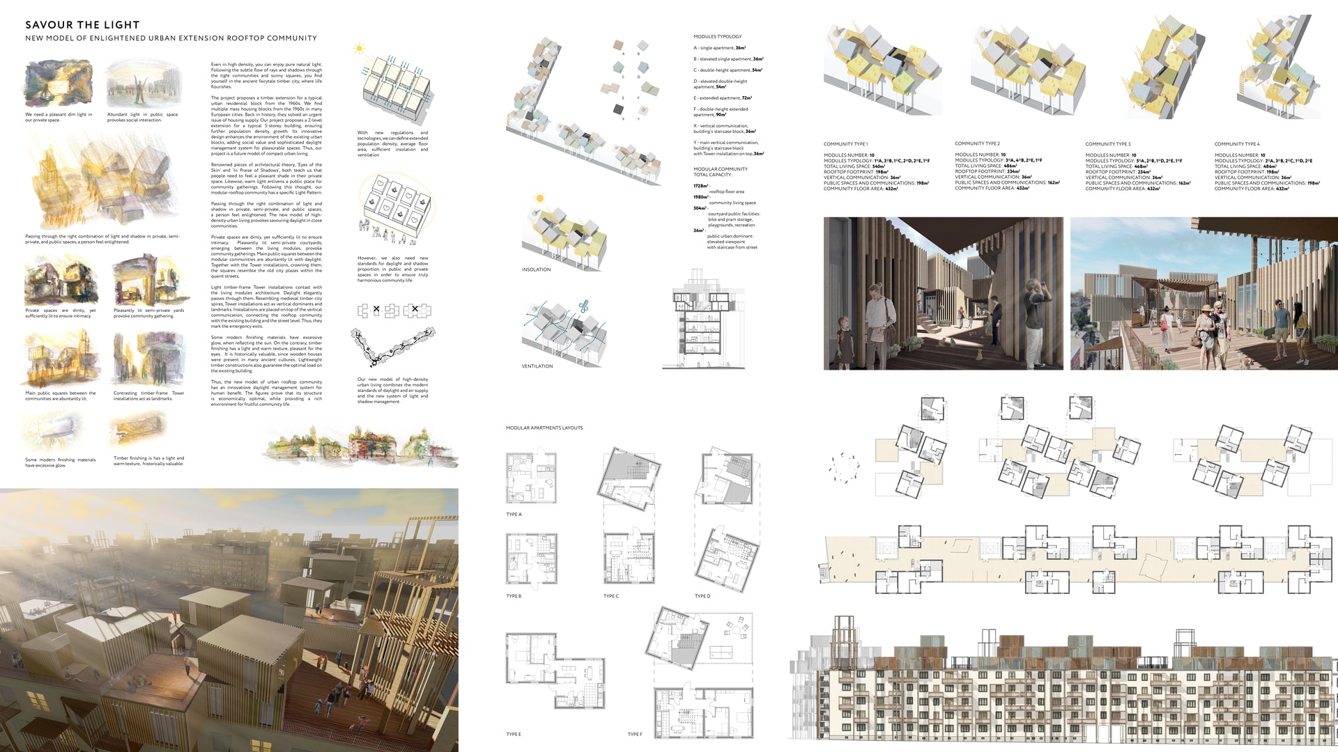 SAVOUR THE LIGHT. NEW MODEL OF ENLIGHTENED URBAN EXTENSION ROOFTOP COMMUNITY 