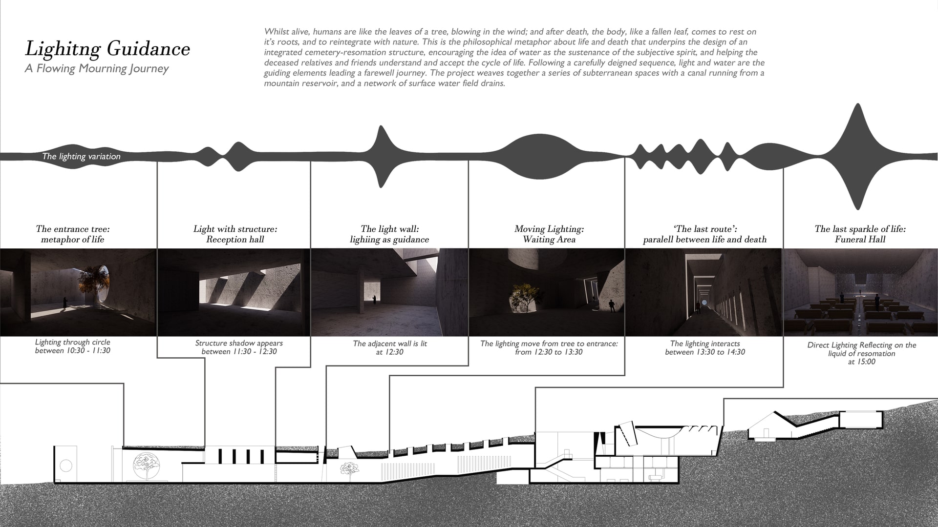 Lighting guidance: a flowing mourning journey