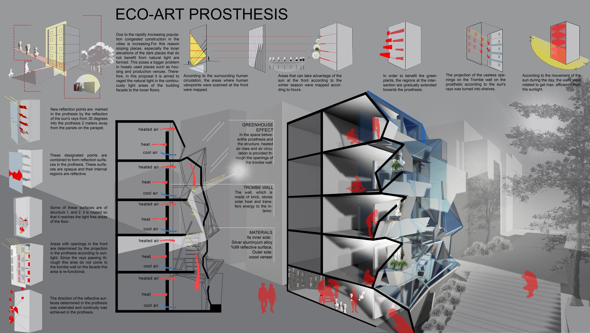 ECO-ART PROTHESIS