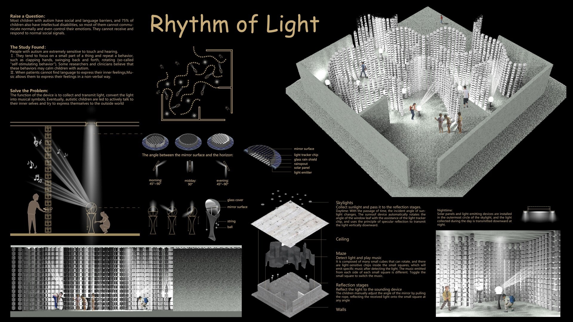 Diagnosis and treatment room of light