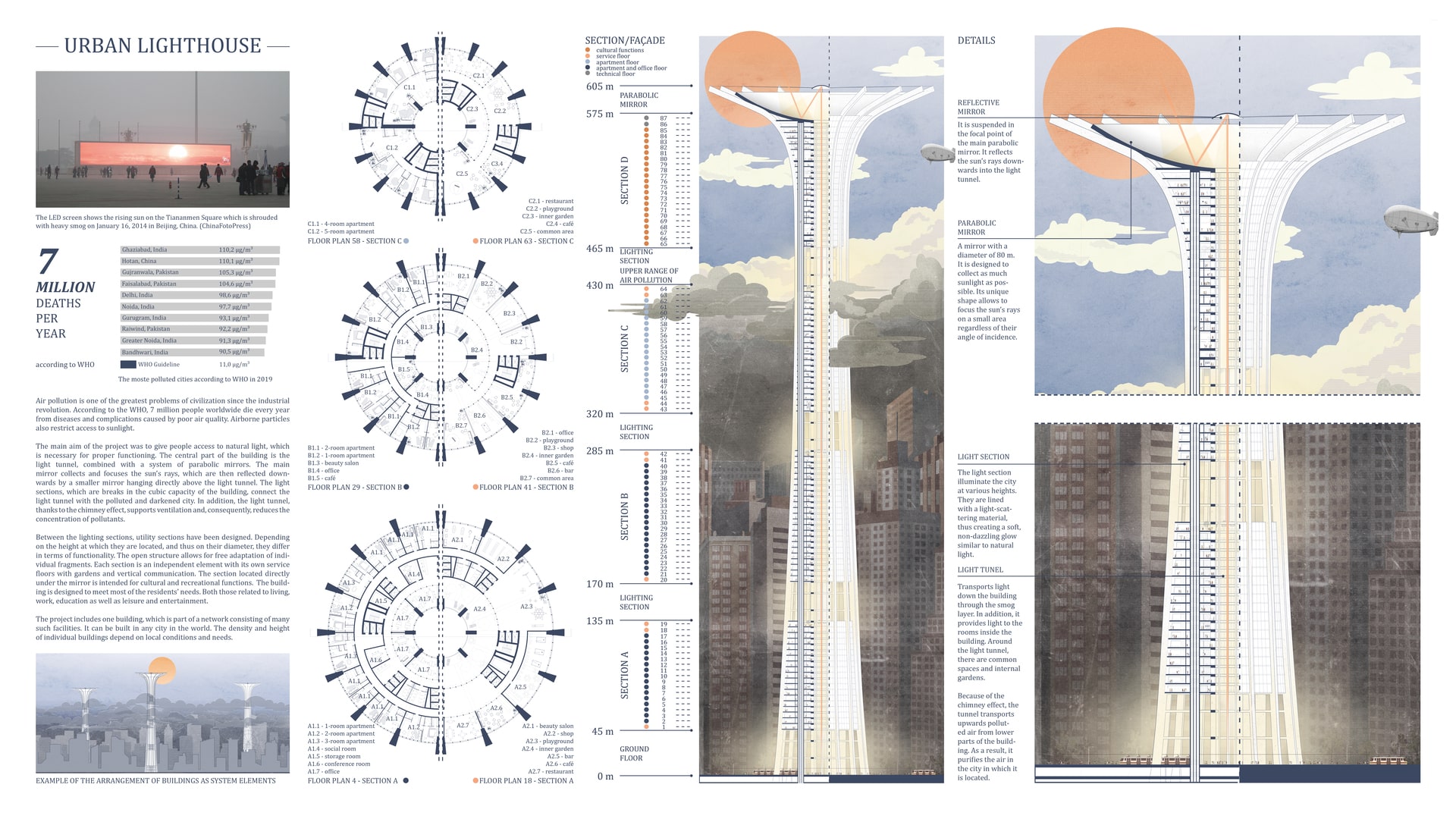 URBAN LIGHTHOUSE