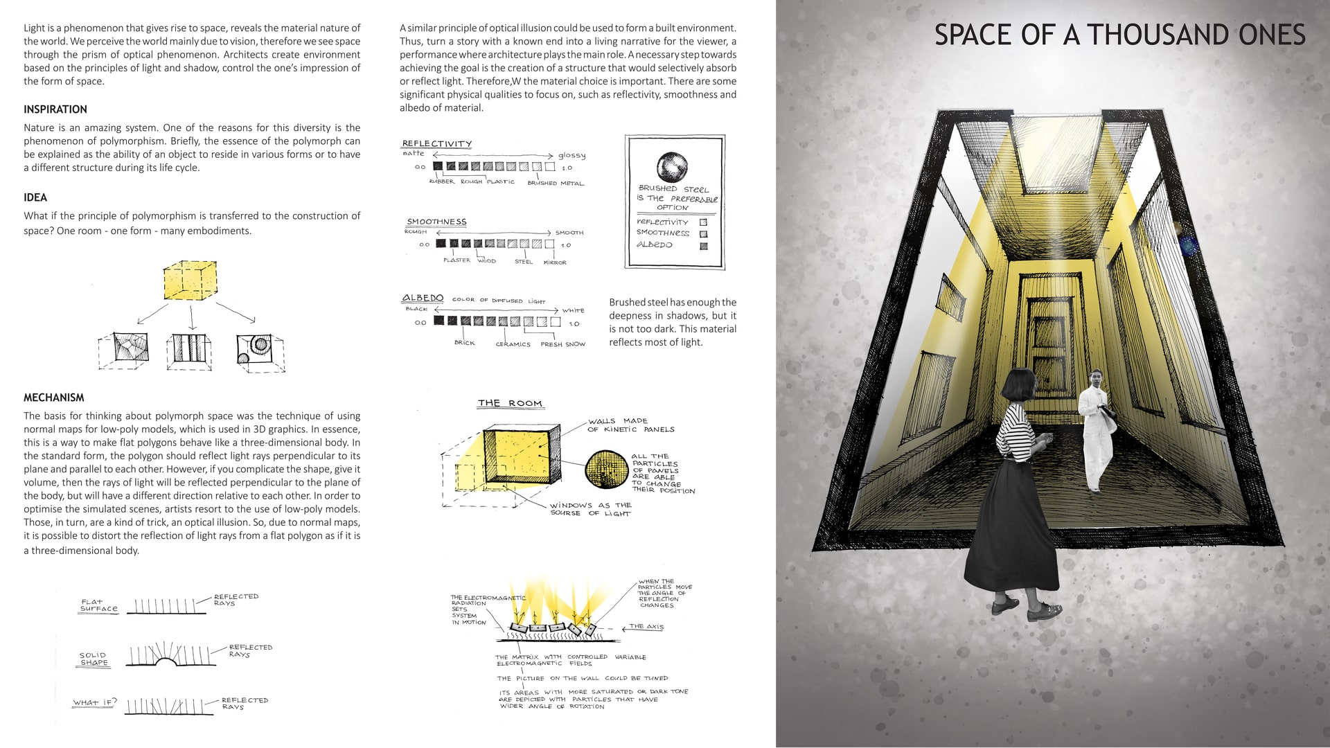 SPACE OF A THOUSAND ONES