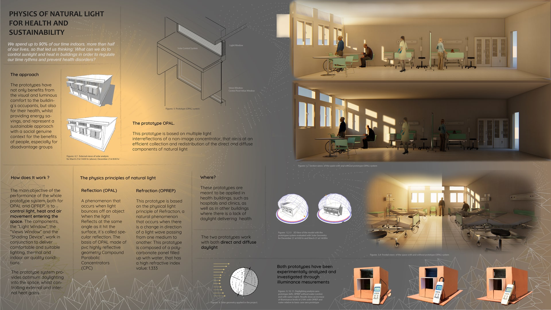 Physics of Natural Light for Health and Sustainability