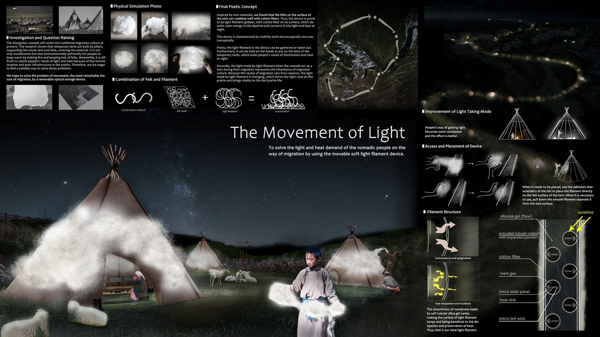 The Movement of Light