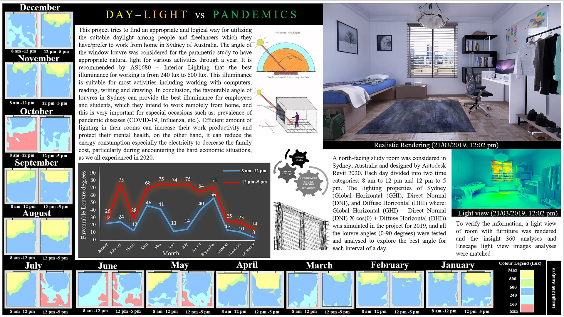 Day-Light vs Pandemics