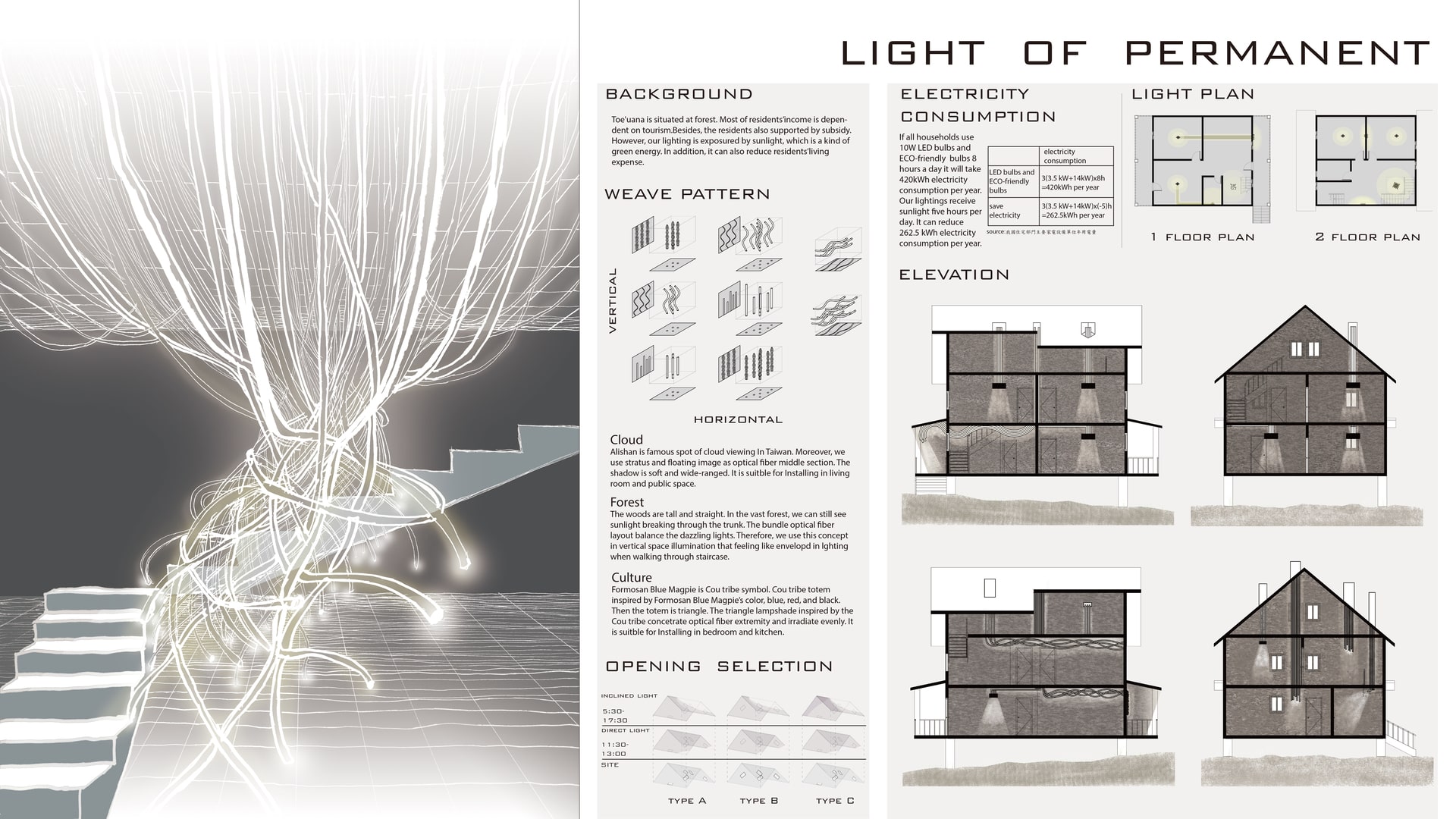 LIGHT OF PERMANENT