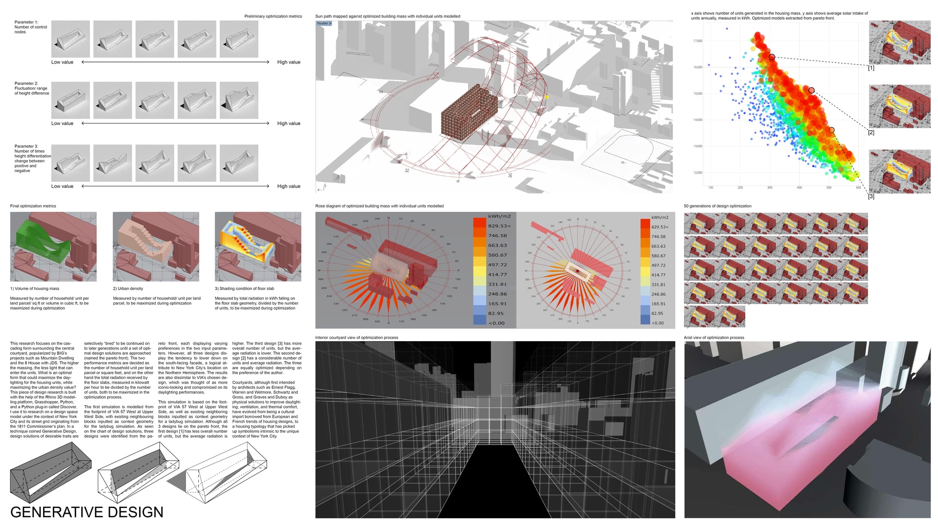 Generative Design