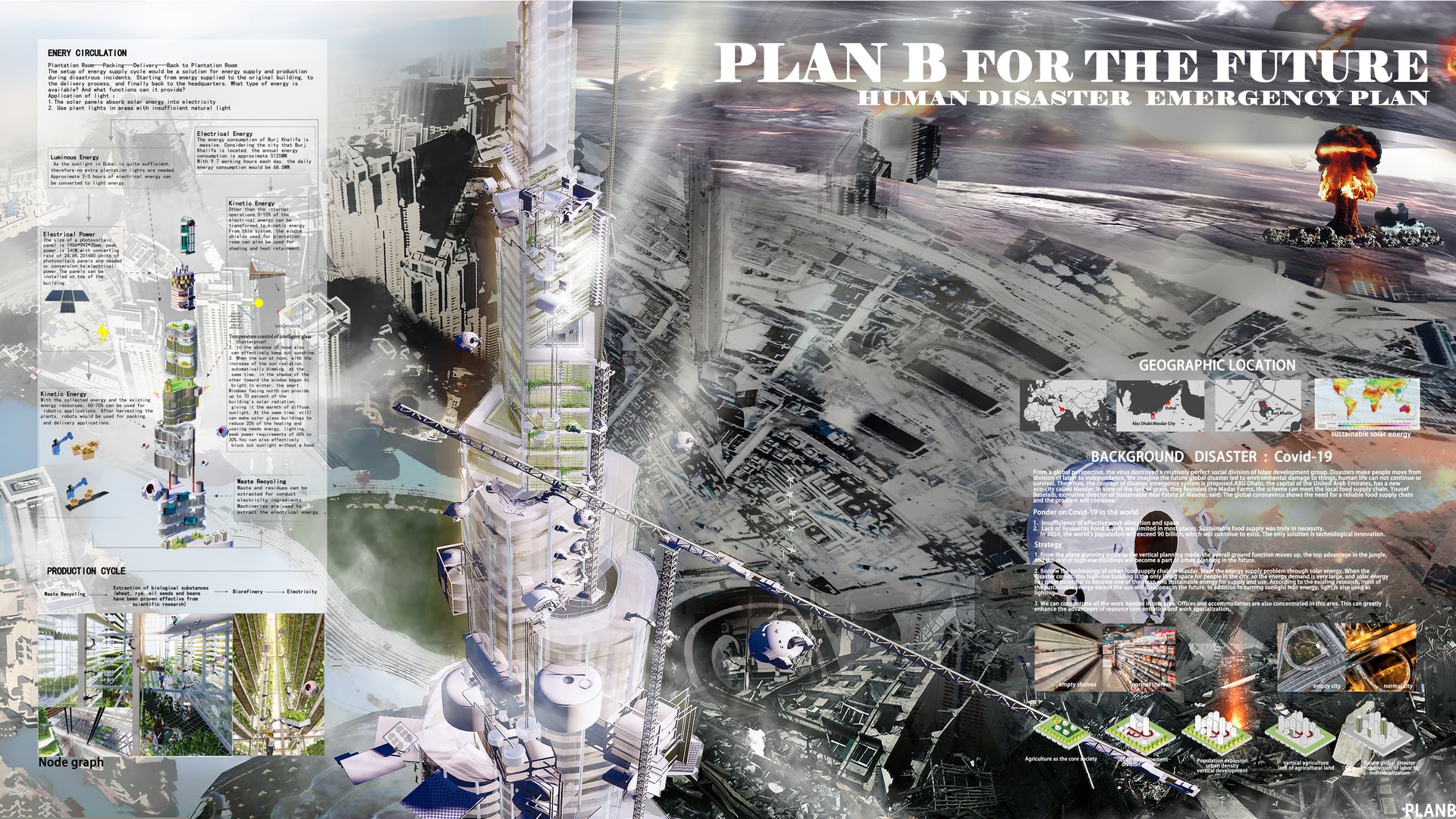 PLAN B FOR THE FUTURE(HUMAN DISASTER  EMERGENCY PLAN)