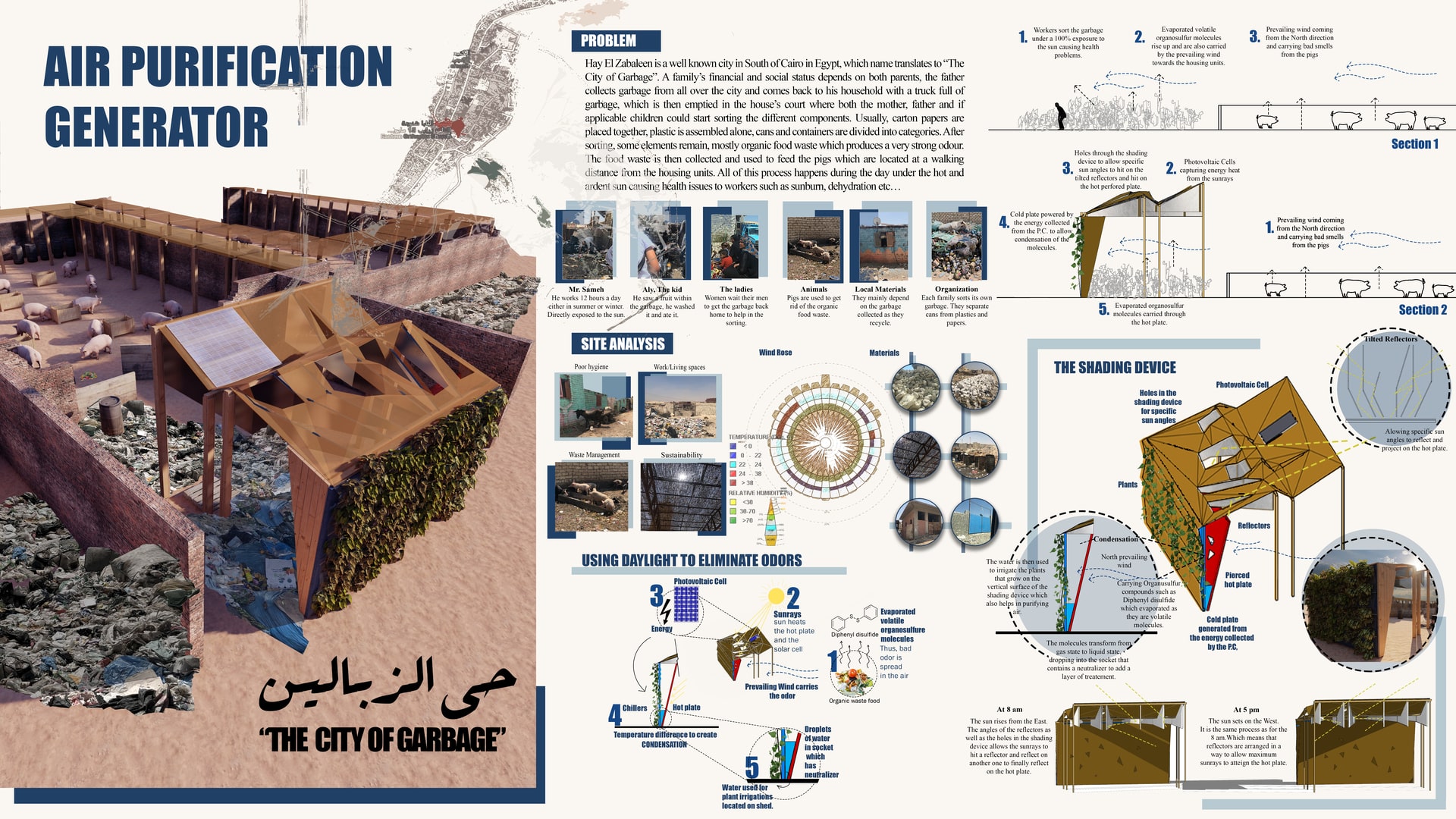 Air Purification Generator